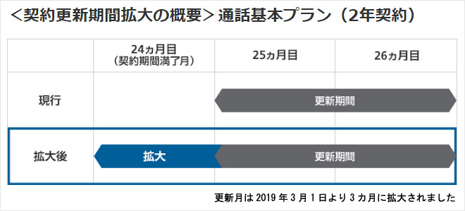 Y mobile 解約