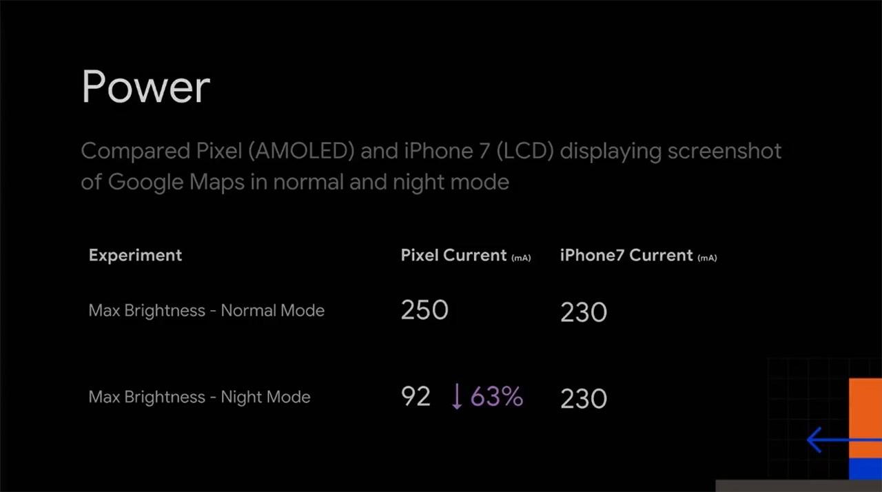 ダークモードに設定するとバッテリー持ちが劇的に良くなる Iphone修理のダイワン