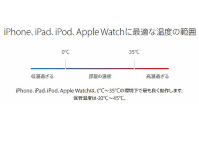 Iphoneとipadは寒いと突然電源が落ちる問題 Iphone修理ダイワンテレコム