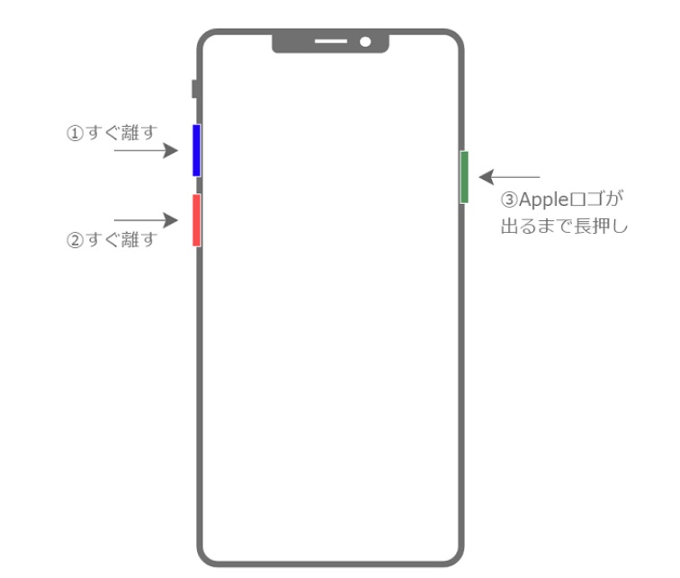 iPhone14を強制再起動する方法