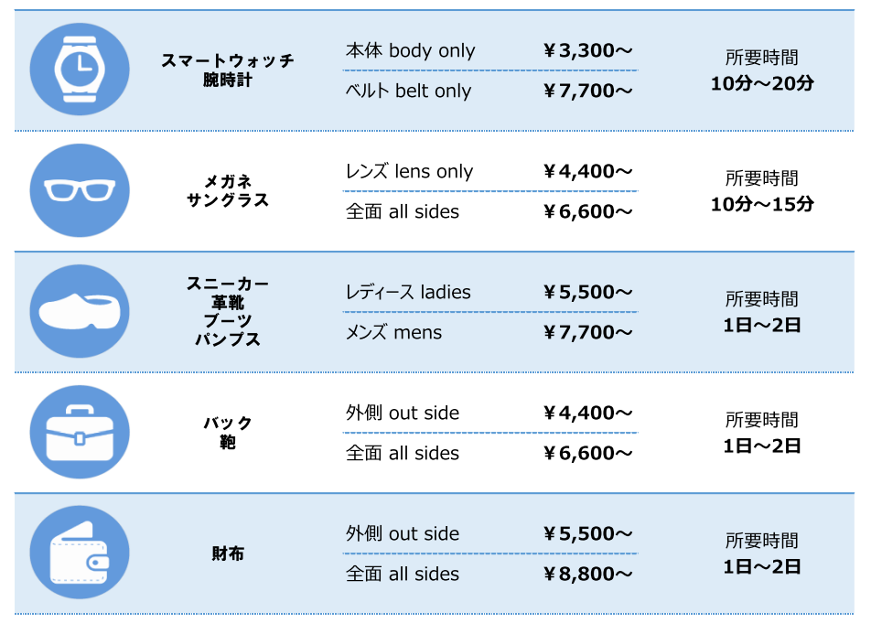 コーティング料金メニュー2