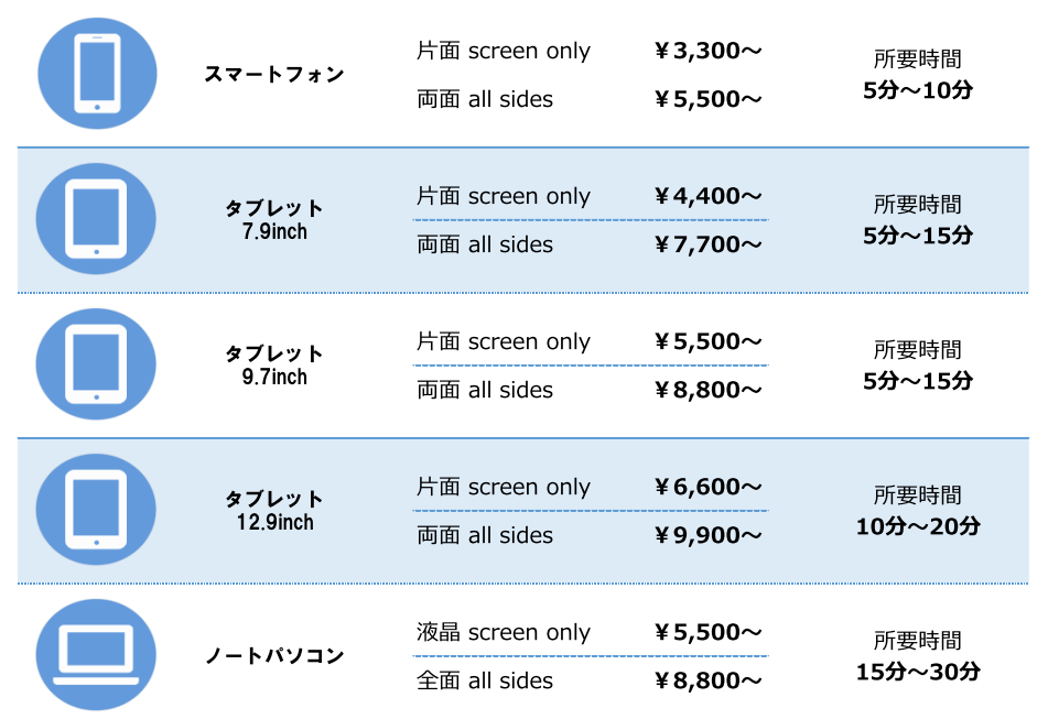 コーティング料金メニュー1
