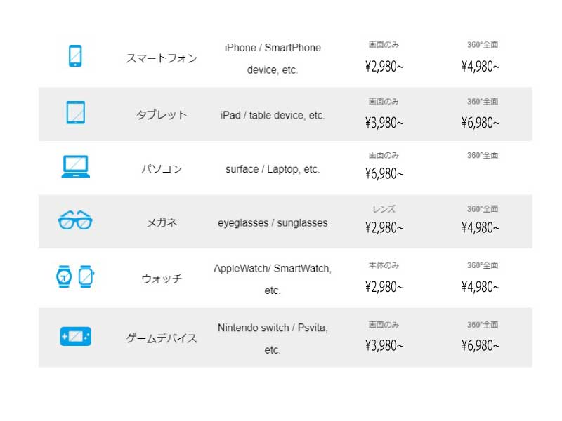 iPhone修理ダイワンテレコム北千住店コーティング料金表